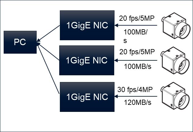 Compressione lossless: Massimizzare i frame rate e superare i limiti di larghezza di banda GigE